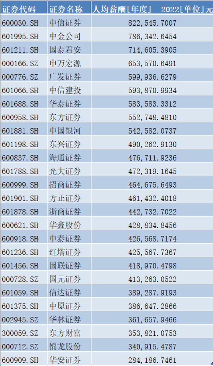國聯(lián)證券目標(biāo)價(jià)分析與展望，深度解析數(shù)字代碼601456，國聯(lián)證券數(shù)字代碼601456的目標(biāo)價(jià)分析與展望深度解析