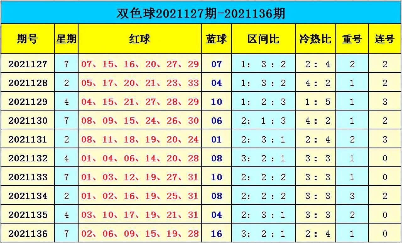 新澳門彩出號綜合走勢分析，澳門彩票出號走勢綜合解析