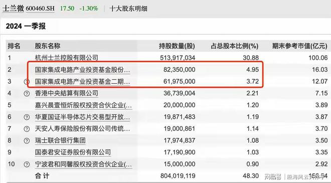 國(guó)家重點(diǎn)支持的半導(dǎo)體企業(yè)，塑造未來(lái)科技產(chǎn)業(yè)的主力軍，國(guó)家重點(diǎn)支持半導(dǎo)體企業(yè)，塑造科技產(chǎn)業(yè)未來(lái)主力軍角色