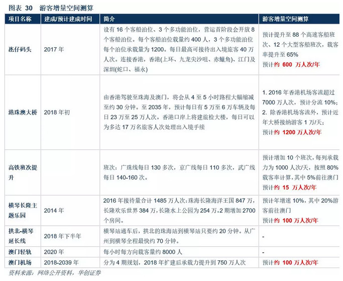 澳門天天彩澳門資料大全：澳門博彩業(yè)未來發(fā)展趨勢預(yù)測