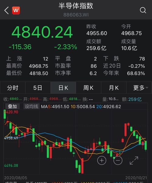 半導(dǎo)體股票，現(xiàn)價(jià)3.9元的投資機(jī)遇與挑戰(zhàn)，半導(dǎo)體股票投資機(jī)遇與挑戰(zhàn)，現(xiàn)價(jià)3.9元的投資選擇分析