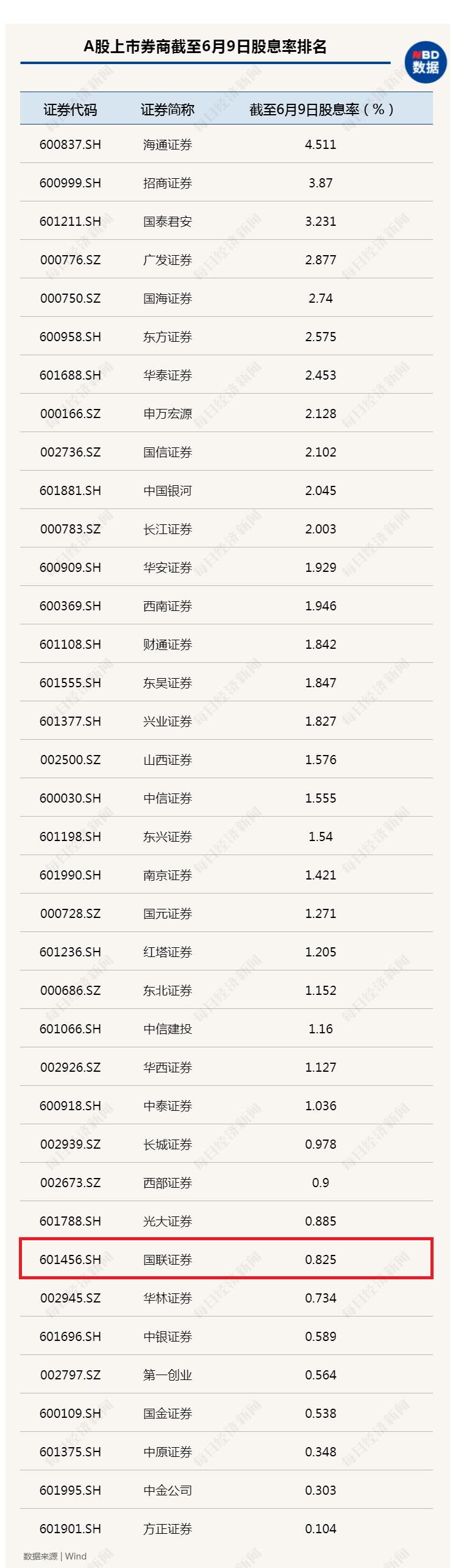 國聯(lián)證券歷史交易數(shù)據(jù)的深度解析，國聯(lián)證券歷史交易數(shù)據(jù)深度剖析