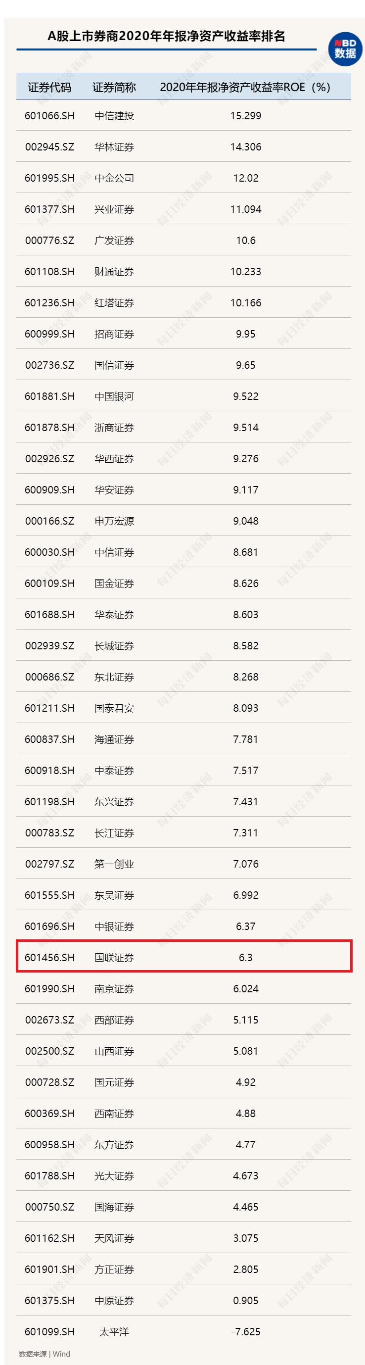 國聯(lián)證券股票股吧，深度解析與前景展望，國聯(lián)證券股票股吧深度解析及前景展望