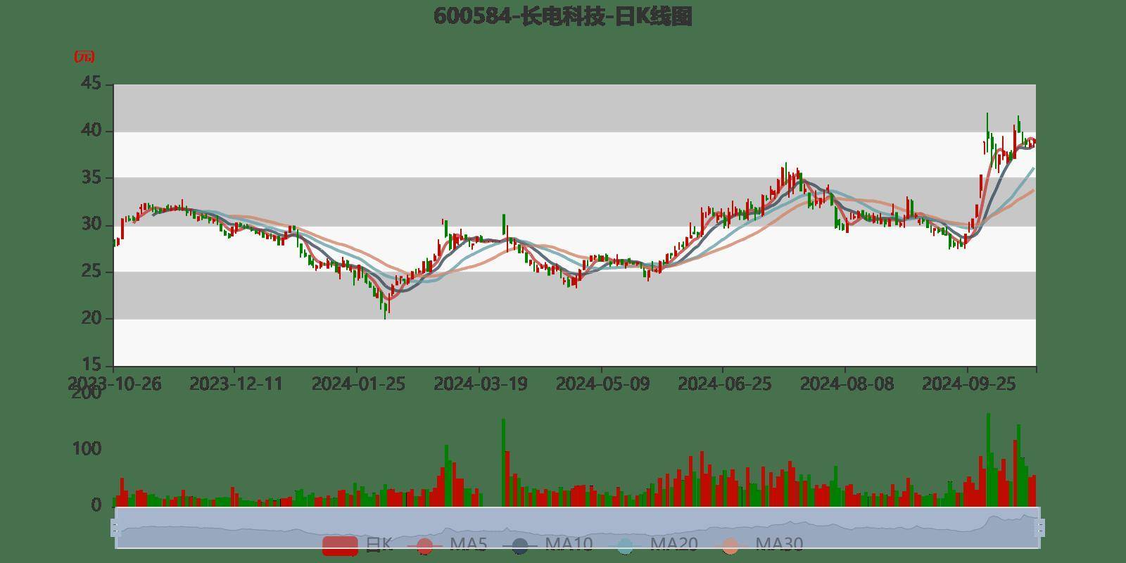 長(zhǎng)電科技，邁向未來(lái)的目標(biāo)，展望2024年，長(zhǎng)電科技邁向2024年未來(lái)展望目標(biāo)揭秘