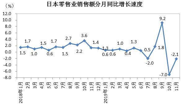 日本11月零售業(yè)概況，繁榮背后的趨勢與挑戰(zhàn)，日本11月零售業(yè)繁榮背后的趨勢與挑戰(zhàn)解析
