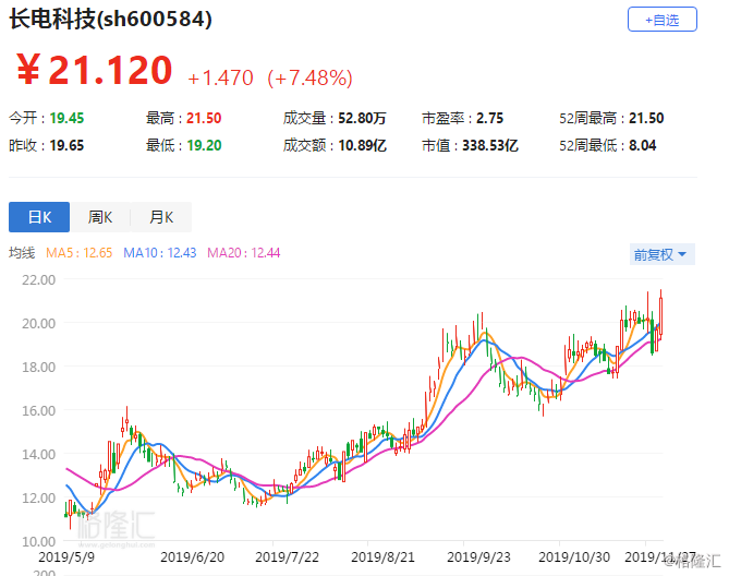 長(zhǎng)電科技收盤下跌3.08%，市場(chǎng)波動(dòng)背后的深層因素解析，長(zhǎng)電科技股價(jià)下跌背后的深層因素解析，市場(chǎng)波動(dòng)達(dá)3.08%