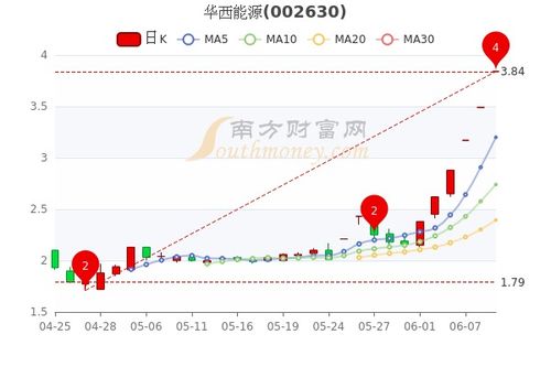 華西能源股票為何不漲，深度解析與探討，華西能源股票為何不漲，深度解析與探討原因