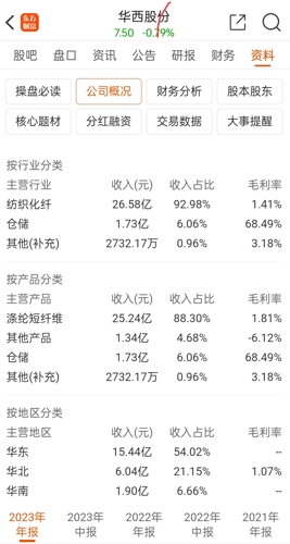 華西股份所屬板塊解析，華西股份所屬板塊深度解析