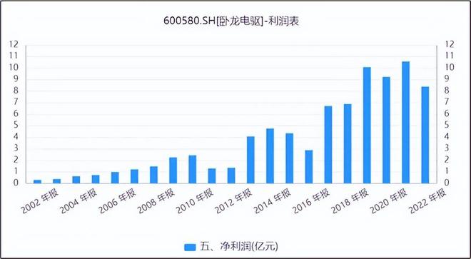 臥龍電驅(qū)今日股價分析與展望，臥龍電驅(qū)今日股價走勢分析及未來展望
