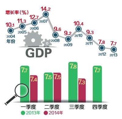 專家預(yù)計(jì)今年GDP增速將達(dá)到4.9%，新的機(jī)遇與挑戰(zhàn)，今年GDP增速預(yù)計(jì)達(dá)4.9%，新機(jī)遇與挑戰(zhàn)并存