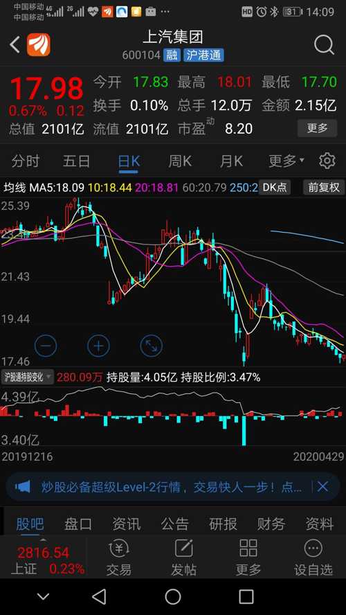 上汽集團(tuán)股票最近行情分析，上汽集團(tuán)股票近期行情分析