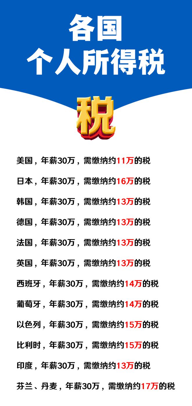 全球個人所得稅排名，揭示各國稅制差異與挑戰(zhàn)，全球個人所得稅排名，揭示稅制差異與面臨的挑戰(zhàn)