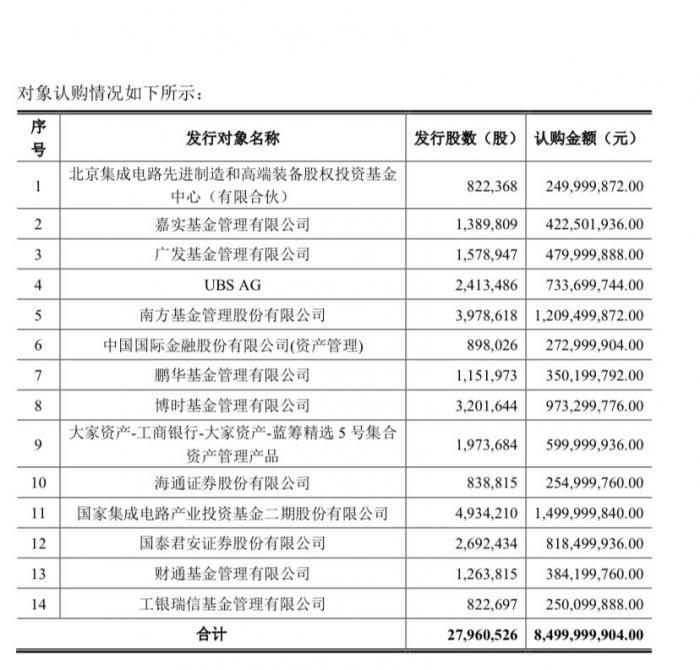 北方華創(chuàng)所屬板塊深度解析，北方華創(chuàng)所屬板塊深度剖析
