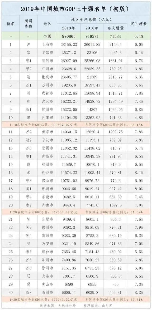 中央提高GDP增長至5%新目標(biāo)，經(jīng)濟(jì)轉(zhuǎn)型與持續(xù)發(fā)展的路徑探索，中央設(shè)定GDP增長5%新目標(biāo)，經(jīng)濟(jì)轉(zhuǎn)型與持續(xù)發(fā)展路徑探索