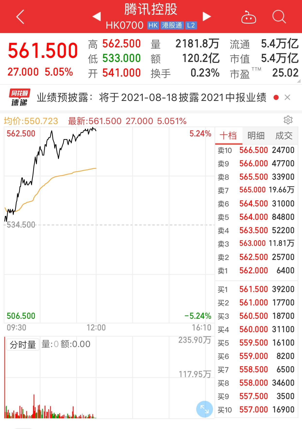 騰訊美股股價，探究與解析，騰訊美股股價深度解析與探究