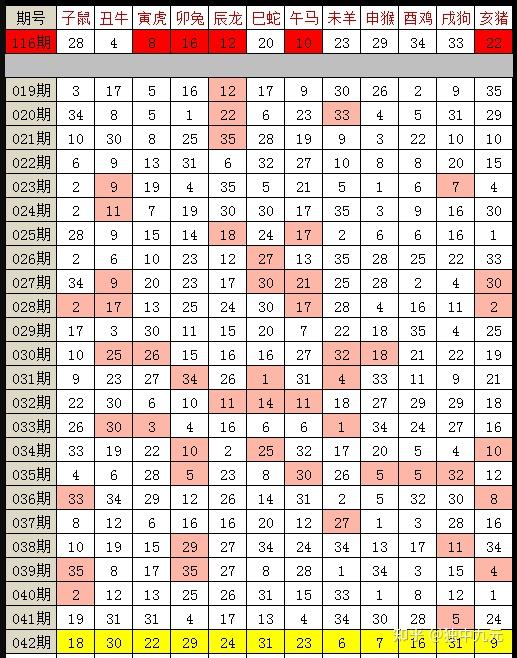 香港十二生肖49碼表，歷史背景與當(dāng)代應(yīng)用，香港十二生肖49碼表，歷史背景與現(xiàn)代應(yīng)用解析