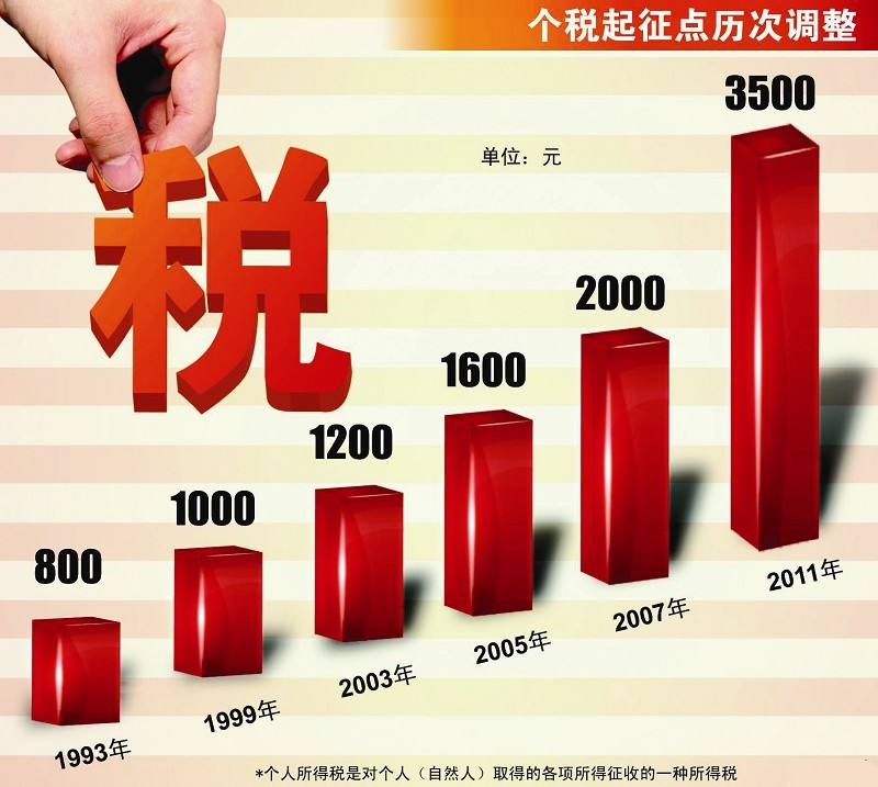 印度個(gè)人所得稅起征點(diǎn)，政策解讀與影響分析，印度個(gè)人所得稅起征點(diǎn)調(diào)整，政策解讀與影響分析