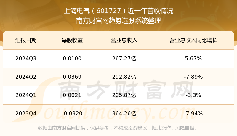 上海電氣股票發(fā)行價(jià)，深度解析與前景展望，上海電氣股票發(fā)行價(jià)深度解析及前景展望