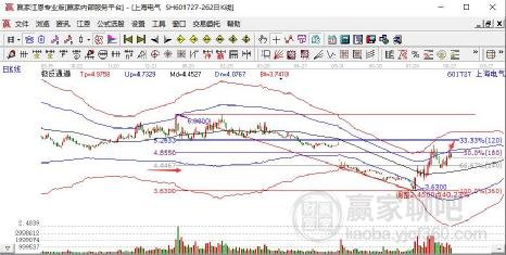 上海電氣股票目標(biāo)價(jià)分析，上海電氣股票目標(biāo)價(jià)解析與預(yù)測(cè)
