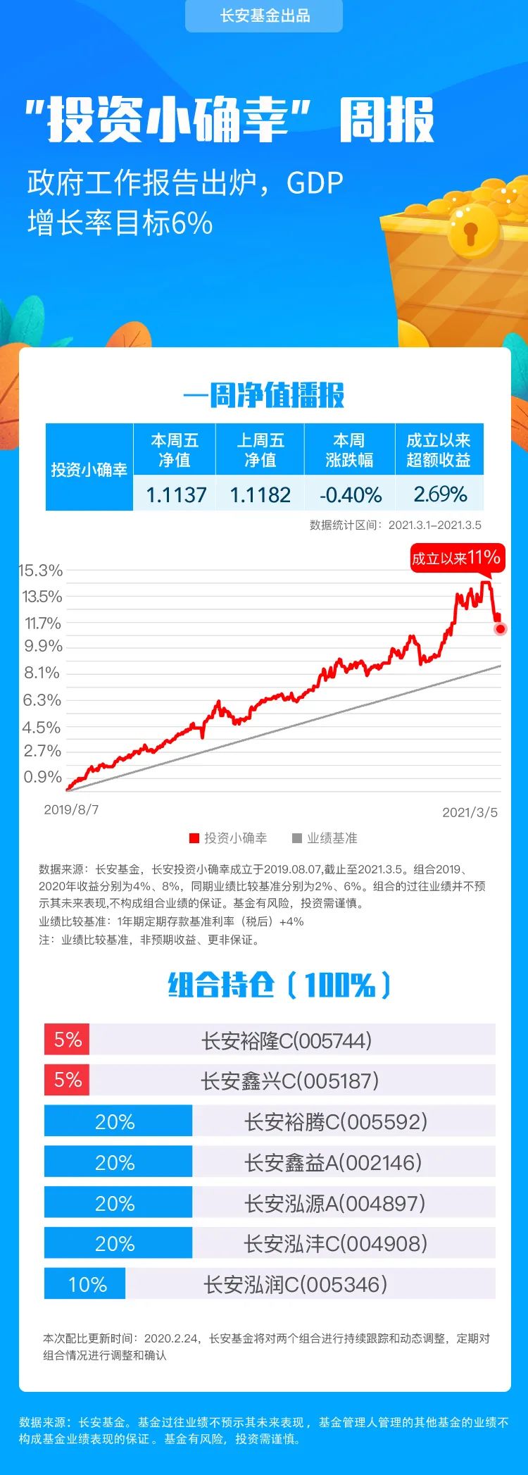 政府工作報告將GDP增長率定為重要指標，展望與策略分析，政府工作報告聚焦GDP增長率，展望與策略分析核心指標揭秘