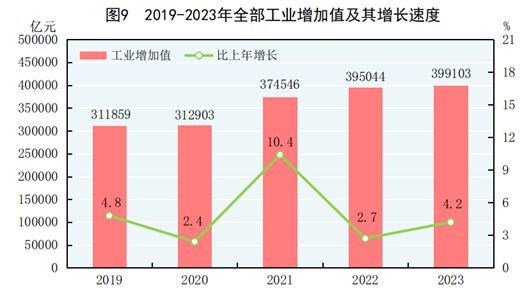 中國經(jīng)濟增長的新篇章，GDP增長5.2%，中國經(jīng)濟增長5.2%的新篇章開啟