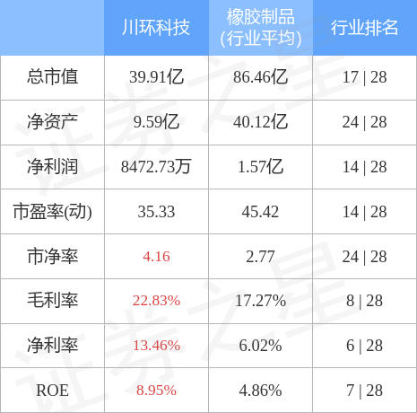 川環(huán)科技股票歷史行情分析，川環(huán)科技股票歷史行情深度解析