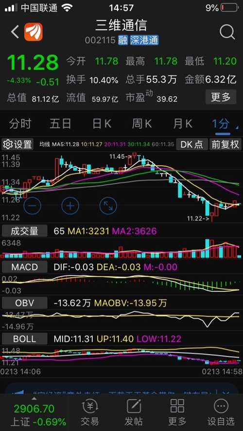 統(tǒng)一股份下跌現(xiàn)象探析，統(tǒng)一股份下跌現(xiàn)象深度解析