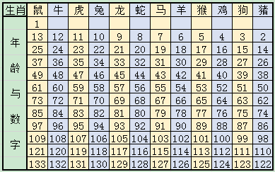 香港十二生肖號(hào)碼表圖片，傳統(tǒng)與現(xiàn)代的融合，香港十二生肖號(hào)碼表圖片，傳統(tǒng)與現(xiàn)代的完美融合