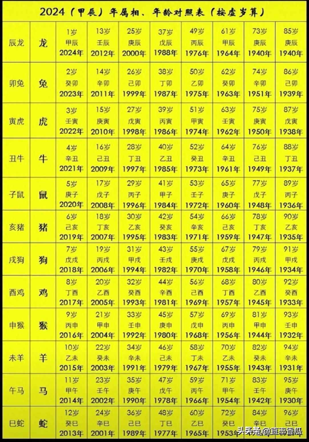 揭秘2024年生肖號碼，傳統(tǒng)與現(xiàn)代的融合，揭秘生肖號碼，傳統(tǒng)與現(xiàn)代融合的2024年生肖運勢預(yù)測