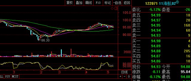 海航控股收盤跌3.93%，市場(chǎng)解讀與未來展望，海航控股股價(jià)下跌背后的市場(chǎng)解讀與未來展望