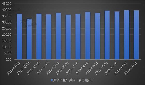 美國(guó)國(guó)內(nèi)原油產(chǎn)量的增長(zhǎng)趨勢(shì)及其影響，美國(guó)原油產(chǎn)量增長(zhǎng)趨勢(shì)及其多方面影響探討