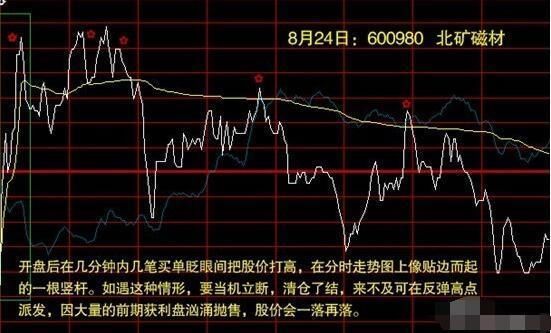 歷史股價最高的股票，探尋股市之巔的傳奇，探尋股市之巔，歷史股價最高股票傳奇之旅