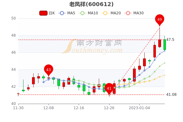 老鳳祥股票怎么樣，深度解析其背景、表現(xiàn)與前景，老鳳祥股票全面解析，背景、表現(xiàn)與前景展望