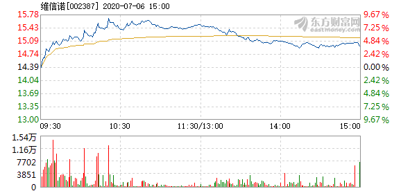 維信諾連年虧損下仍欲擴產(chǎn)新，逆境中的決策與挑戰(zhàn)，維信諾逆境中擴產(chǎn)決策的挑戰(zhàn)與策略調(diào)整