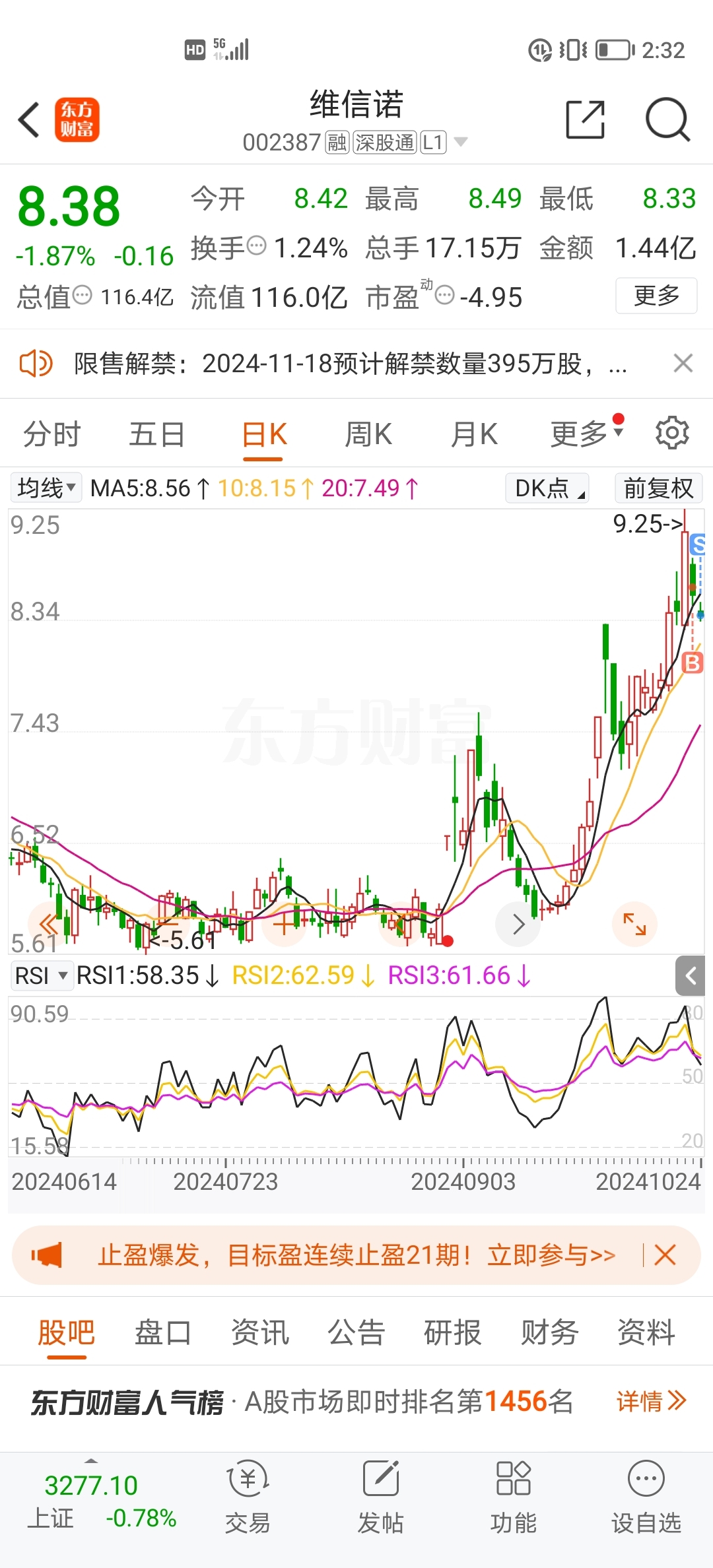維信諾在11月25日的股市風(fēng)云，加速下跌的新態(tài)勢(shì)探究，維信諾股市風(fēng)云，11月25日加速下跌態(tài)勢(shì)探究