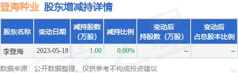 登海種業(yè)股票的投資價(jià)值分析，是否還能持有？，登海種業(yè)股票投資價(jià)值深度解析，是否繼續(xù)持有？