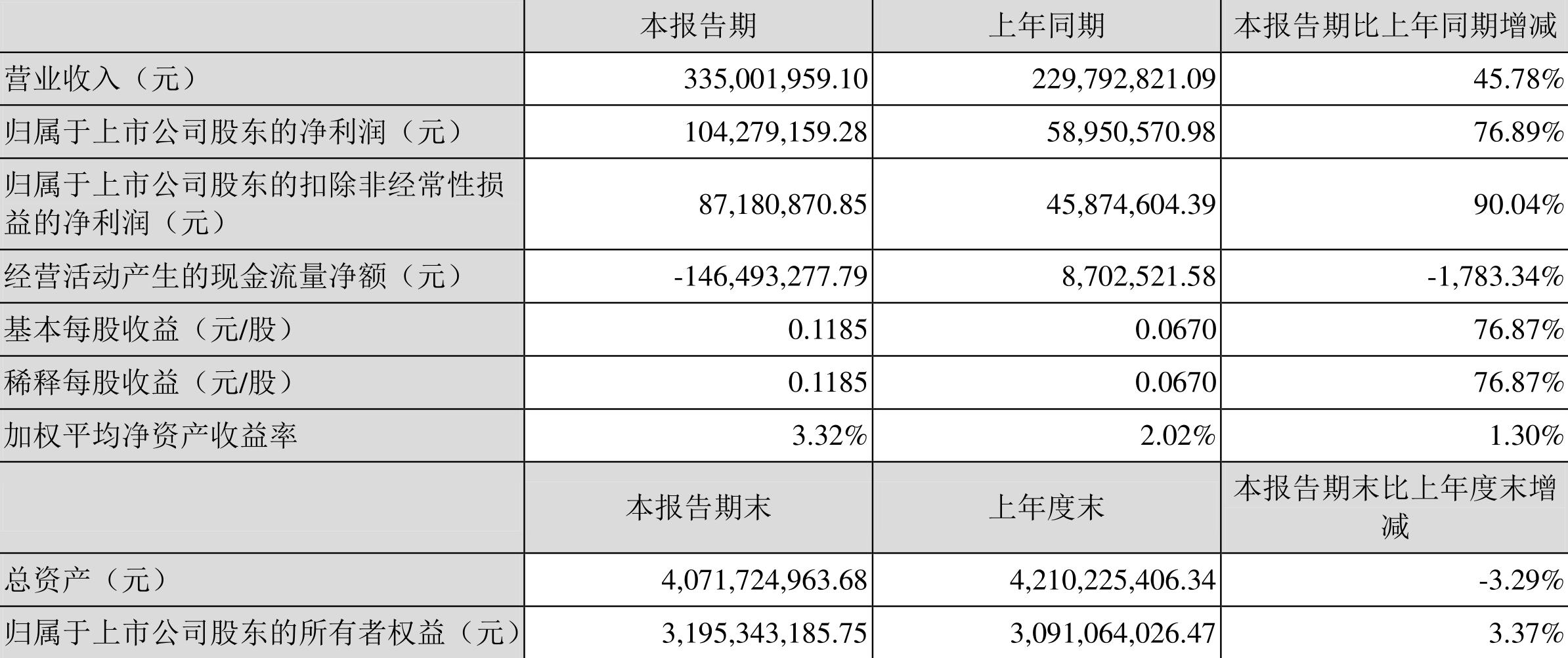 登海種業(yè)資金流向解析，登海種業(yè)資金流向深度剖析