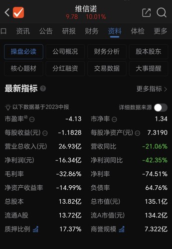 維信諾股票怎么了，深度解析其現(xiàn)狀與未來展望，維信諾股票現(xiàn)狀與未來展望深度解析