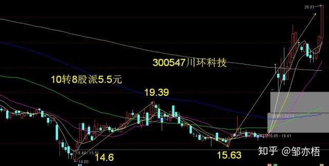 川環(huán)科技股票股吧，探索科技領(lǐng)域的潛力股，川環(huán)科技股票股吧，探索科技領(lǐng)域的潛力之星