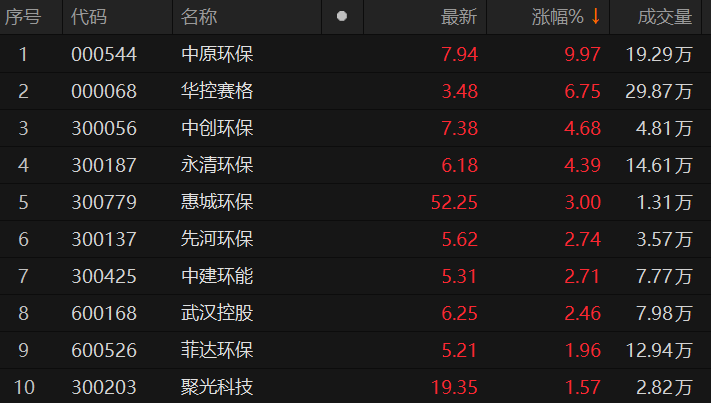 中環(huán)環(huán)保股價極具低估，被低估的潛力與未來展望，中環(huán)環(huán)保股價被低估，潛力展望與未來價值分析