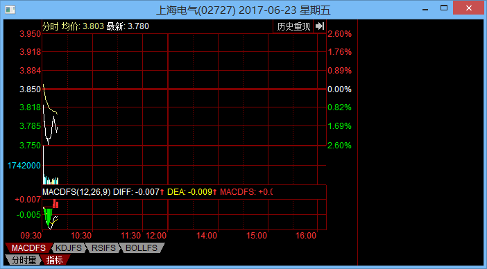上海電氣收盤漲6.83%，新篇章開啟，未來展望無限，上海電氣漲勢強(qiáng)勁，新篇章開啟，未來展望無限增長之路