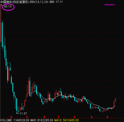 歷史股價(jià)最高的股票，探尋金融巨頭的崛起之路，金融巨頭崛起之路，探尋歷史股價(jià)最高股票之旅