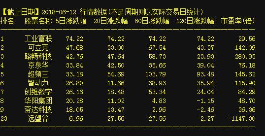 關于股票600428的深入解析，股票600428深度解析與探討