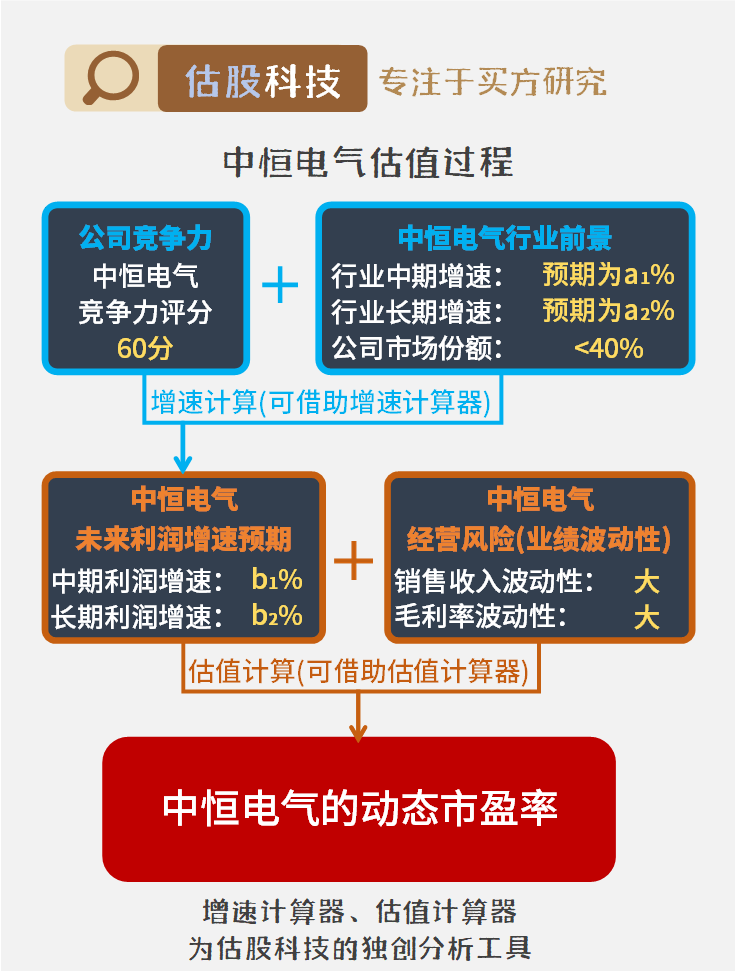 中恒電氣，電力設備的領軍龍頭股，中恒電氣，電力設備行業(yè)的領軍龍頭股