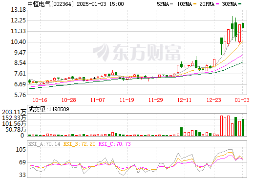 中恒電氣深度分析，中恒電氣深度研究報告，全面解析企業(yè)優(yōu)勢與挑戰(zhàn)