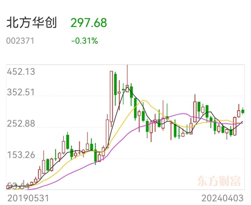 華創(chuàng)科技股票，探索其潛力與價(jià)值，華創(chuàng)科技股票潛力與價(jià)值深度探索