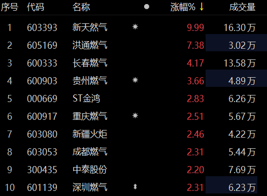 沙漠之鷹 第14頁