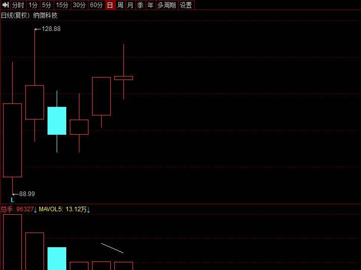 股票北方華創(chuàng)代碼，探索一家科技公司的投資魅力，探索科技巨頭北方華創(chuàng)的投資魅力與股票代碼解析
