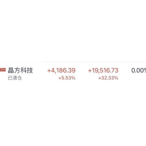 晶方科技股票，探索科技領(lǐng)域的潛力股，晶方科技股票，科技領(lǐng)域的潛力股探索