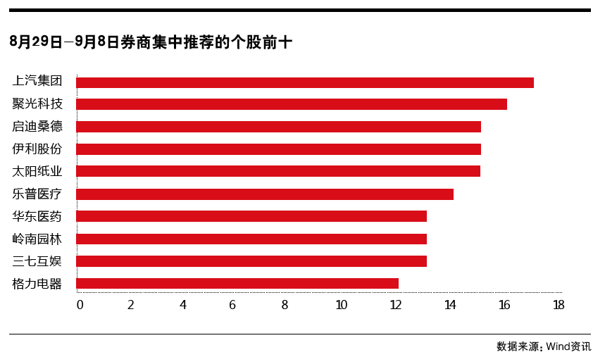 上汽股份今日股價(jià)分析與展望，上汽股份今日股價(jià)分析，走勢解讀與未來展望
